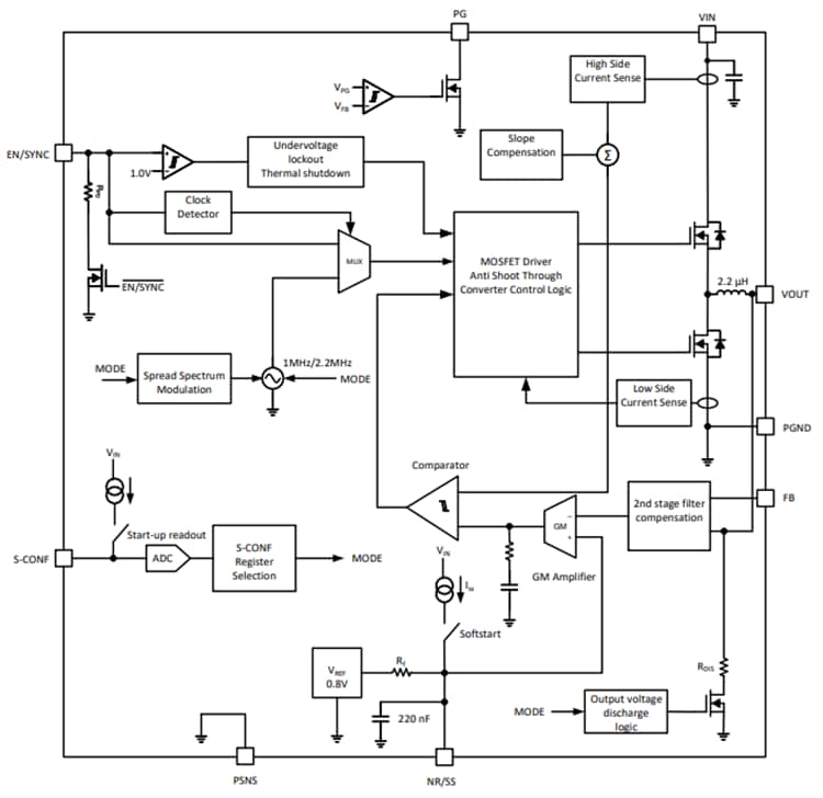 Block Diagram - Texas Instruments TPSM8291x Synchronous Buck Converter Module